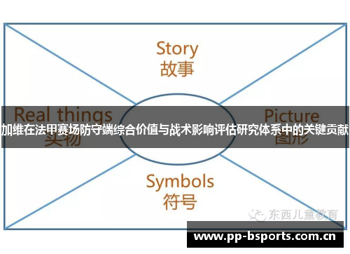加维在法甲赛场防守端综合价值与战术影响评估研究体系中的关键贡献